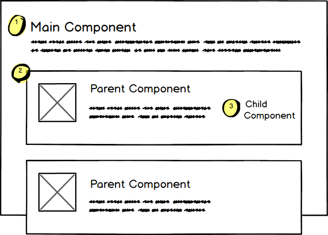 React components