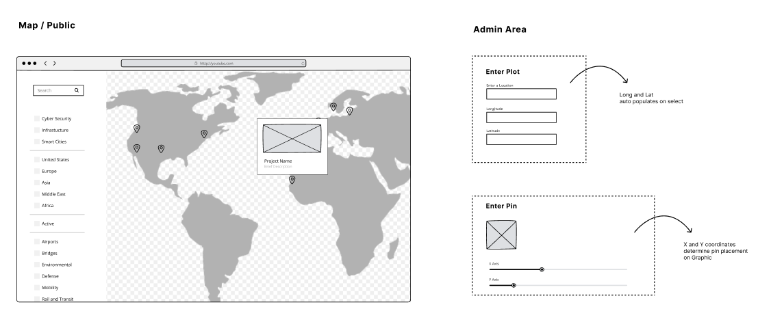 Virtual World Diagram 1