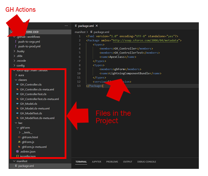 files in the project